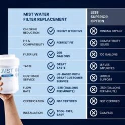 Mist MWF Replacement For GE MWF Smartwater, MWFA, MWFP, GWF, Kenmore 469991: Fridge Filter, Carbon, White -Target KitchenAid GUEST 0756355b 8e9f 40e7 a9f5 da70d37505b8