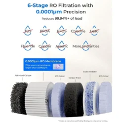 Waterdrop CoreRO Countertop Reverse Osmosis System With Extra 1 C1RF Filter 13 Waterdrop CoreRO Countertop Reverse Osmosis System With Extra 1 C1RF Filter -Target KitchenAid GUEST 0ef9b648 9ba4 4d1e 9403 0f35f1764ef5