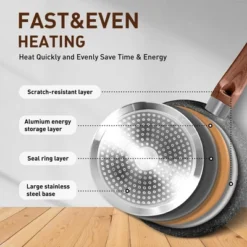 Captiva Designs Nonstick Granite Cookware And Bakeware Set With Heat-Resistant Bakelite Handle 21 Captiva Designs Nonstick Granite Cookware And Bakeware Set With Heat-Resistant Bakelite Handle -Target KitchenAid GUEST 264e2ef3 0ccc 4fa8 a34e fab2620dd78c