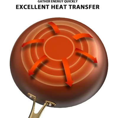 Imarku Frying Pans With Lid, 2Pcs - 10 Inch And 12 Inch Long Lasting Nonstick Frying Pan Cast Iron Skillets, Dishwasher Safe,Free-PFOA, 7 Imarku Frying Pans With Lid, 2Pcs - 10 Inch And 12 Inch Long Lasting Nonstick Frying Pan Cast Iron Skillets, Dishwasher Safe,Free-PFOA, - Image 5