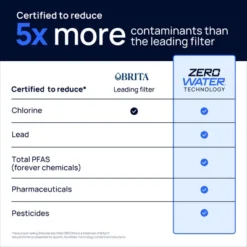 Culligan With ZeroWater Technology 32 Cup Dispenser -Target KitchenAid GUEST 2de3d9ba 1543 4dcd 98a4 e960b99681f4