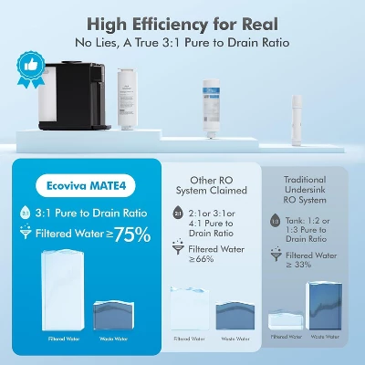 Ecoviva MATE4 UV Countertop Water Filter 7 Stages Instant Hot RO Filtration System 4 Temperature Options, 3:1 Pure To Drain, TDS & Filter Life Monitor 5 Ecoviva MATE4 UV Countertop Water Filter 7 Stages Instant Hot RO Filtration System 4 Temperature Options, 3:1 Pure To Drain, TDS & Filter Life Monitor - Image 3