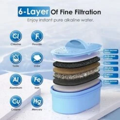 Waterdrop Slim Alkaline Water Filter Dispenser,Black (1 Filter Included) -Target KitchenAid GUEST 4ec221a8 a232 44fb af3c 93c6fd946bf9