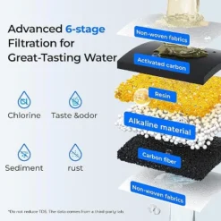 Waterdrop Slim Alkaline Water Filter Dispenser White (with 1 Filter) 13 Waterdrop Slim Alkaline Water Filter Dispenser White (with 1 Filter) -Target KitchenAid GUEST 503e0a39 f2c6 48bc 8c47 8a0860fdebf4