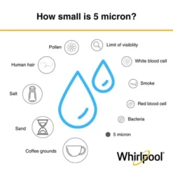 Whirlpool 10" X 2.5" String Wound Whole House Water Filter,35 Micron, NSF Certified, WHKF-WHSW -Target KitchenAid GUEST 56e502b1 eaa2 4724 a0ff bfabd4d6400c