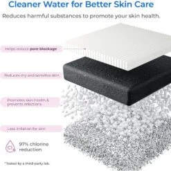 Waterdrop BFU2F Replacement Filter For WD-BFU2 For Face Care -Target KitchenAid GUEST 5b75e37f 86f5 4943 9422 f294fa00c042