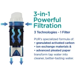 PUR PLUS 30-Cup Water Filter Dispenser System Smoke DS1810BA: PUR Filtration, BPA-Free, Dishwasher-Safe, Charcoal Gray -Target KitchenAid GUEST 62a72ae7 816f 43fe 88f1 e815afcf297a