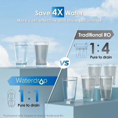 Waterdrop G2 Reverse Osmosis System, 7 Stage Tankless RO Water Filter System,WD-G2-W 8 Waterdrop G2 Reverse Osmosis System, 7 Stage Tankless RO Water Filter System,WD-G2-W - Image 6