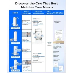 Waterdrop Countertop Water Filter, 4000 Gallons Water Filter For Sink Faucet And Filter Life Reminder,(1 Filter Included) -Target KitchenAid GUEST 6b01b9b2 43e0 4f8a 9dae ae04d73ea9f8
