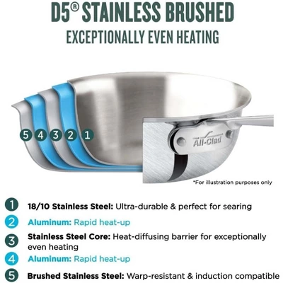 All-Clad D5 5-Ply Stainless Steel Cookware Set 5 Piece Induction Oven Broiler Safe 600F Pots And Pans Silver 5 All-Clad D5 5-Ply Stainless Steel Cookware Set 5 Piece Induction Oven Broiler Safe 600F Pots And Pans Silver - Image 3