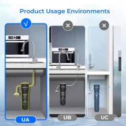 Waterdrop 15UA-UF Ultra Filtration Under Sink Water Filter Direct Connect To Kitchen Faucet Includes Extra RF10-UF Filter -Target KitchenAid GUEST 7baa2186 8aa8 4ccd 83a7 6d730f4f3e92