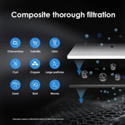 Waterdrop RF15 Replacement Filter Cartridge For 15UA/15UB/15UC Under Sink Water Filter -Target KitchenAid GUEST 7be7e24a 086b 4949 a05f aab1e5ab4535