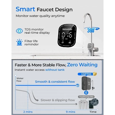 Waterdrop G5P700 Reverse Osmosis Water Filter, NSF/ANSI 372 Certified, 700G Fast Flow Reverse Osmosis System, 7 Stage RO Water Filtration System 5 Waterdrop G5P700 Reverse Osmosis Water Filter, NSF/ANSI 372 Certified, 700G Fast Flow Reverse Osmosis System, 7 Stage RO Water Filtration System - Image 3