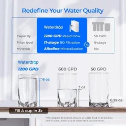 Waterdrop X12 Alkaline Mineral PH+ Reverse Osmosis System Includes 1 Extra F2 Filter 14 Waterdrop X12 Alkaline Mineral PH+ Reverse Osmosis System Includes 1 Extra F2 Filter -Target KitchenAid GUEST 98117eb9 f6c5 4079 bdcc 500dfd5a63a3