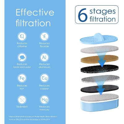 Waterdrop WD-PF-AL Replacement Alkaline Filters For All Waterdrop Pitcher Filtration System 5 Waterdrop WD-PF-AL Replacement Alkaline Filters For All Waterdrop Pitcher Filtration System - Image 3