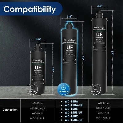 Waterdrop 15UA Under Sink Water Filter System, Under Counter Water Filter Direct Connect To Kitchen Faucet, Extra RF15 Replacement Filter 5 Waterdrop 15UA Under Sink Water Filter System, Under Counter Water Filter Direct Connect To Kitchen Faucet, Extra RF15 Replacement Filter - Image 3