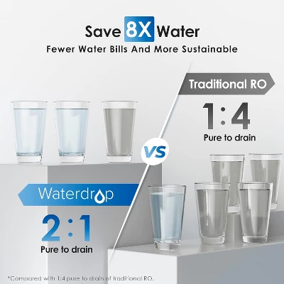 Waterdrop G2P600 Reverse Osmosis System, 7-Stage Tankless RO, Under Sink RO System, Extra Remineralization Independent Filter 4 Waterdrop G2P600 Reverse Osmosis System, 7-Stage Tankless RO, Under Sink RO System, Extra Remineralization Independent Filter - Image 2