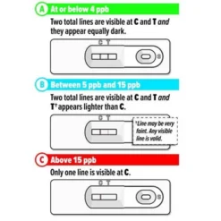 Safe Home Lead In Drinking Water DIY Test Kit: EPA Standards Household Water Test, No Warranty -Target KitchenAid GUEST a3b1142e 5ace 4187 901b 45d835e18cd0