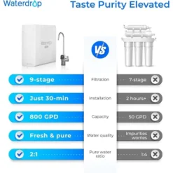 Waterdrop X8-Basic Reverse Osmosis System Extra F2 Replacement Filter