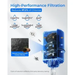 Waterdrop NSF Certified Water Filter, Replacement For All PUR® ,3 Count -Target KitchenAid GUEST af553288 5521 4bc1 ab81 4397fecb5ea2