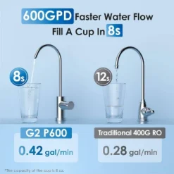 Waterdrop G2P600 Reverse Osmosis System, 7 Stage Tankless RO, Under Sink RO System, Extra WD-MNR35 Remineralization Filter -Target KitchenAid GUEST b6210405 5696 48b6 b56f 5b120b92aef3