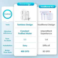 Waterdrop G2 Reverse Osmosis System, 7 Stage Tankless RO Water Filter System,WD-G2-W 12 Waterdrop G2 Reverse Osmosis System, 7 Stage Tankless RO Water Filter System,WD-G2-W -Target KitchenAid GUEST bb24adb6 e9ab 4a79 9798 6aa4148766d5