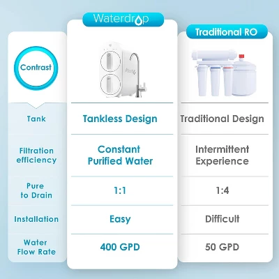 Waterdrop G2 Reverse Osmosis System, 7 Stage Tankless RO Water Filter System,WD-G2-W 5 Waterdrop G2 Reverse Osmosis System, 7 Stage Tankless RO Water Filter System,WD-G2-W - Image 3