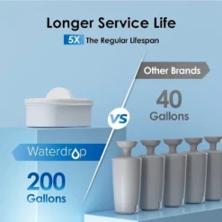 Waterdrop 200-Gallon Long-Life 40-Cup Large Water Filter Dispenser With 1 Filter, For Home And Office 12 Waterdrop 200-Gallon Long-Life 40-Cup Large Water Filter Dispenser With 1 Filter, For Home And Office -Target KitchenAid GUEST c1eb9b91 9ea7 450b aa3e 1d57079fc0d0 1
