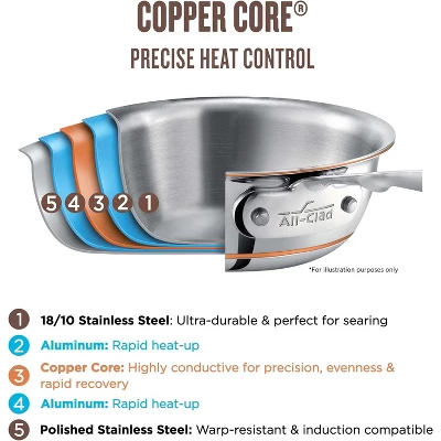 All-Clad Copper Core 5-Ply Stainless Steel Cookware Set, 5 Piece, Induction, Oven Broiler Safe 600F,Silver Sliver 4 All-Clad Copper Core 5-Ply Stainless Steel Cookware Set, 5 Piece, Induction, Oven Broiler Safe 600F,Silver Sliver - Image 2