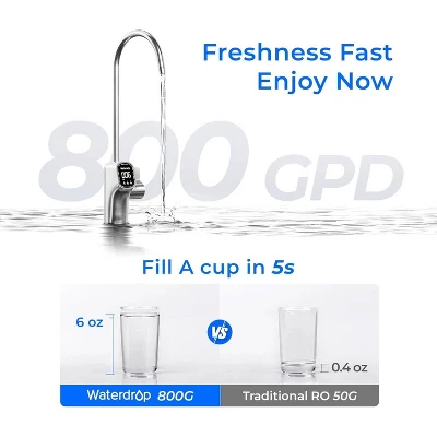 Waterdrop X8-Basic Reverse Osmosis System Extra F2 Replacement Filter 6 Waterdrop X8-Basic Reverse Osmosis System Extra F2 Replacement Filter - Image 4