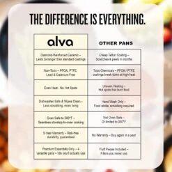 Alva Mobi 8-Piece Titanium Ceramic Nonstick Cookware Set - Cannoli Cream 16 Alva Mobi 8-Piece Titanium Ceramic Nonstick Cookware Set - Cannoli Cream -Target KitchenAid GUEST d21530e7 6abe 4db1 acb6 976a56924b22