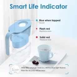 Waterdrop Water Filter Pitcher With 1 Filter, 5X Times Lifetime,Elfin, Blue -Target KitchenAid GUEST d9e07927 e67b 470e b0c4 b541d4e8aac8