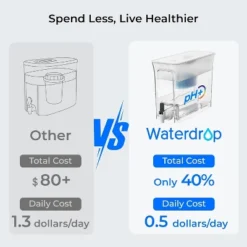 Waterdrop Slim Alkaline Water Filter Dispenser White (with 1 Filter) 18 Waterdrop Slim Alkaline Water Filter Dispenser White (with 1 Filter) -Target KitchenAid GUEST da8224ba 339b 42bd 84d7 9a03d9c5941f