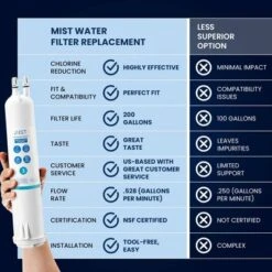 Mist EDR3RXD1 3pk Refrigerator Water Filter Replacement For EveryDrop Filter 3, Whirlpool 4396841 - NSF 42 Certified -Target KitchenAid GUEST e15134f2 d0ac 4780 9fc6 4cdccb9f8ec2
