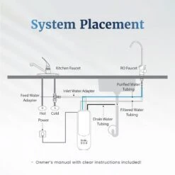 Mist Reverse Osmosis System Under Sink Compact Tankless Water Filter Dual-Filter 600 GPD 4 Stage, Smart Faucet Real-Time Display -Target KitchenAid GUEST e18fe7f1 8fb5 4a19 b200 3d3eac932b82
