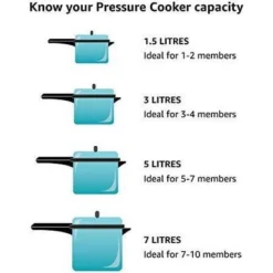 Hawkins 5L Stainless Steel Induction Compatible Inner Lid Pressure Cooker: Cool Touch Handle, Hand Wash, 1-Year Warranty 8 Hawkins 5L Stainless Steel Induction Compatible Inner Lid Pressure Cooker: Cool Touch Handle, Hand Wash, 1-Year Warranty -Target KitchenAid GUEST e1cab152 553d 437a 81b9 ccf0fb9cace5