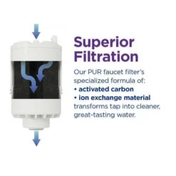 PUR Filtration Faucet Mount Water Filter Replacement - 2pk: Reduces Odors, Filters Pesticides, Mercury, Lead, White, 30-Day Warranty -Target KitchenAid GUEST fcb7bc1f 64a7 4ae2 8c6c b78a72125ae0